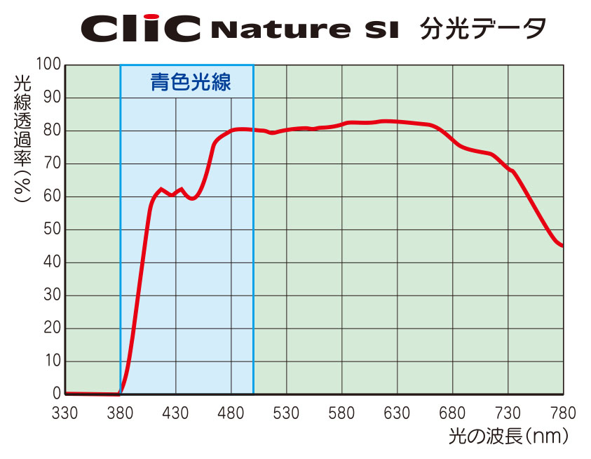 グラフ